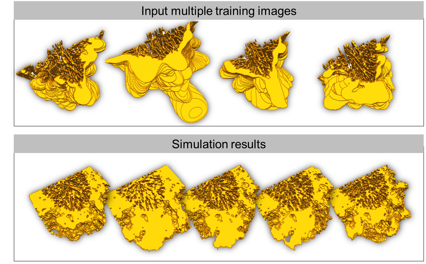 Multipoint MPS simulations from process model training images